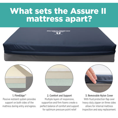 Marathon Mattress Bariatric Assure II Hospital Bed Mattress - Supports up to 500lbs or 1000 lbs.