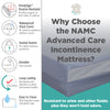 Advanced Care Home Care/Nursing Home Therapeutic Incontinence Mattress
