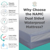 Home Care/Nursing Home Dual-Sided Incontinence Mattress