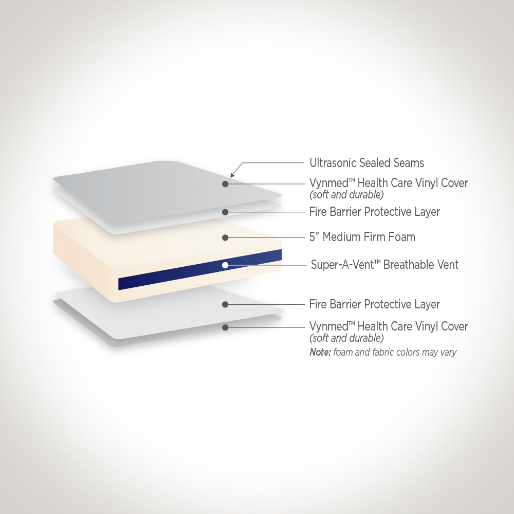 Additional Features & Benefits