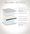 Rollaway Mattress Foam layers