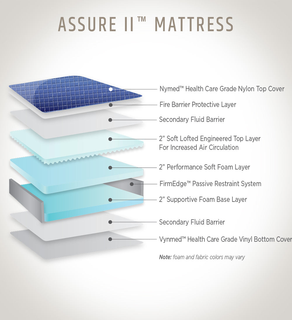 Bariatric Marathon Advanced Care Memory Foam Mattress - up to 500 lbs -  North America Mattress Corp.