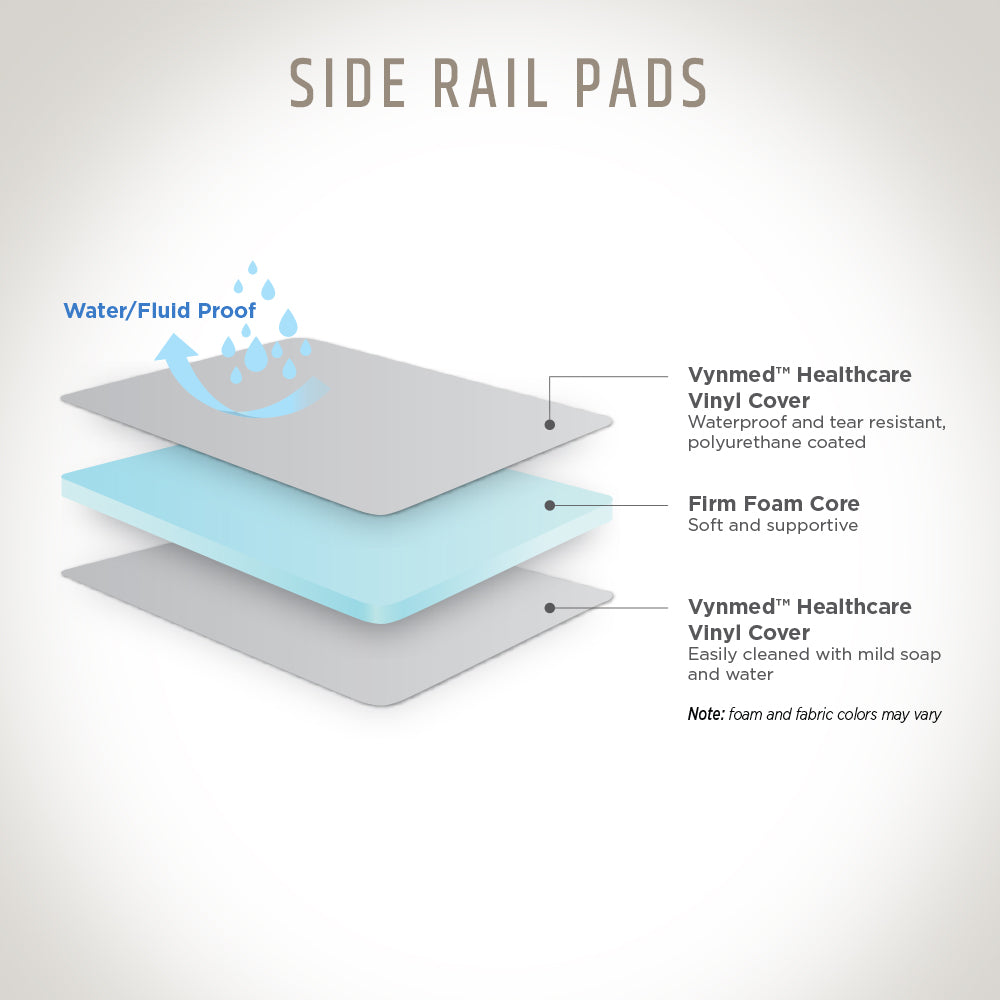 Side Rail Replacement Pads for Stretchers (2 pads per set) - North ...