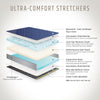 Ultra Comfort Stretcher Foam Layers