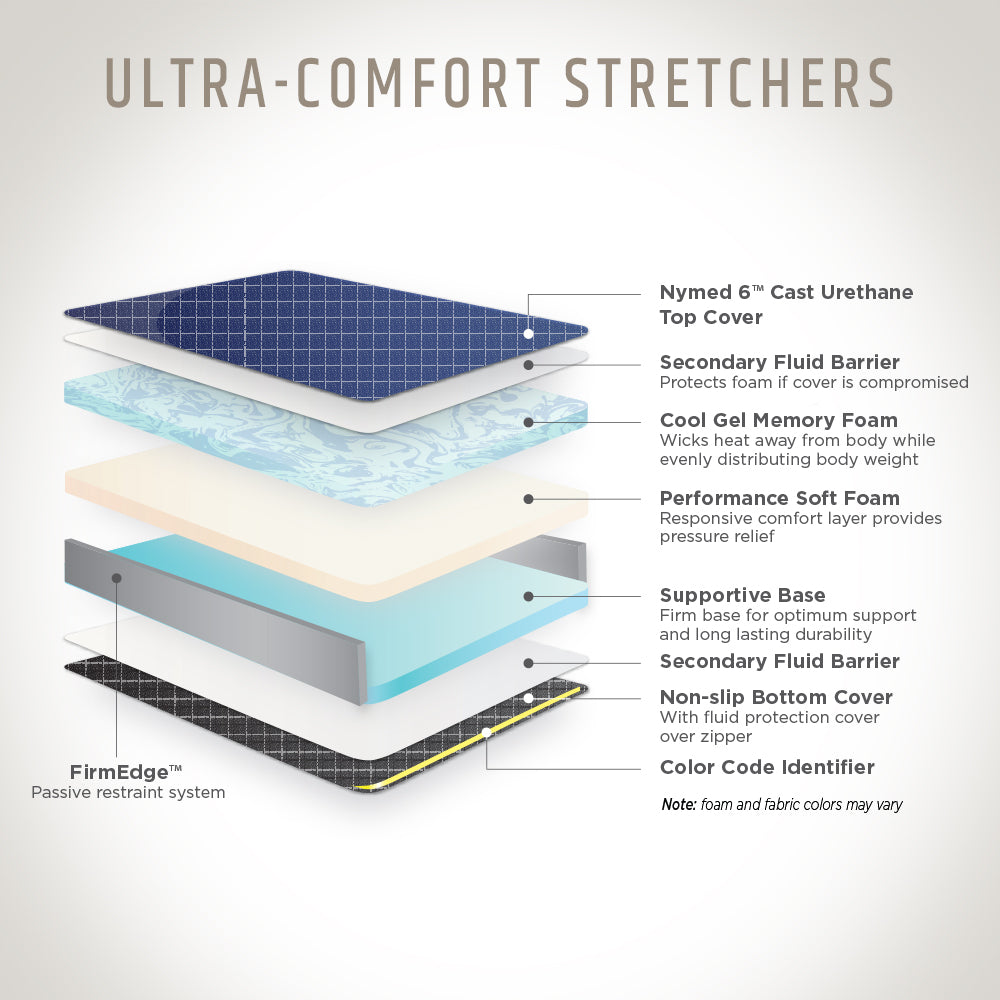 Stryker Stretcher Pad, Transport Std or Ultra Comfort (737UC) North America Mattress Corp.