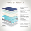 Bariatric Assure II General Patient Mattress