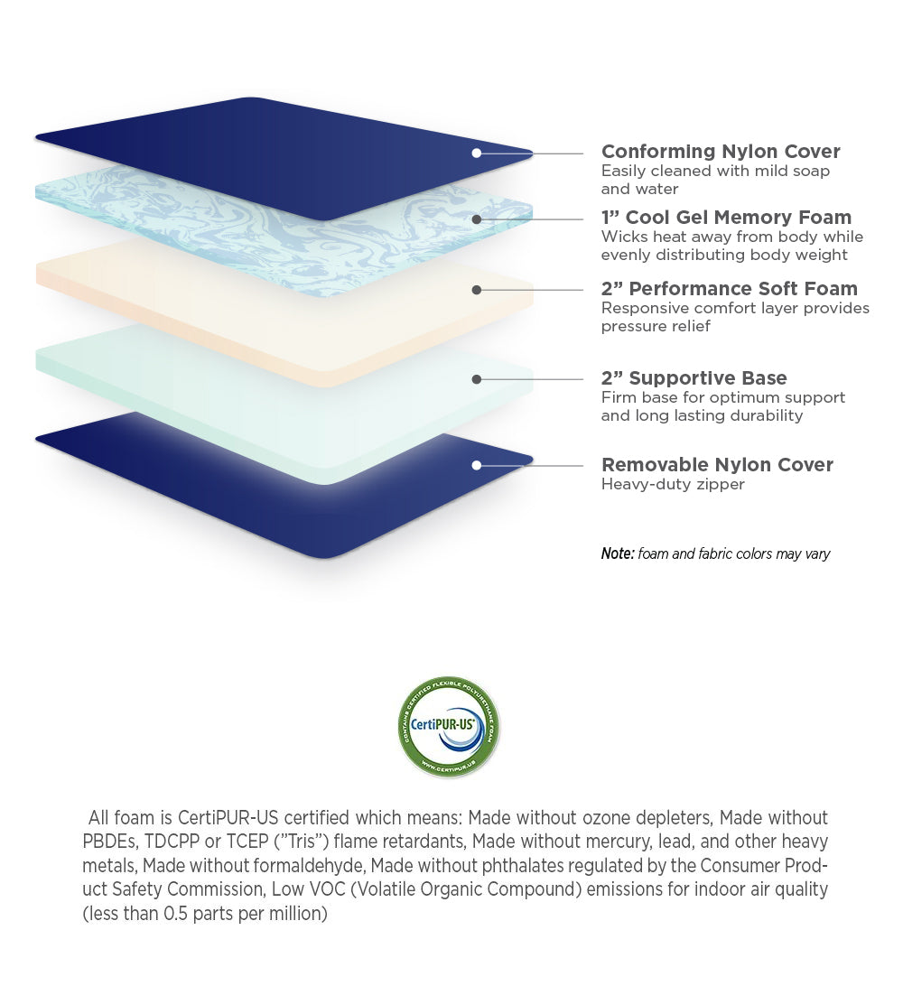 Western Camp Dream Cool Gel Memory Foam Camp Mattress - North America ...