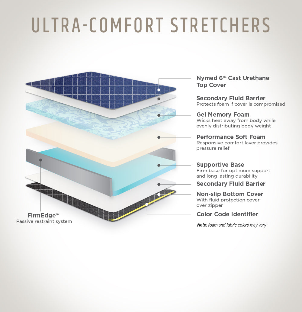 Stryker Stretcher Pad, ED II Standard or Ultra Comfort (Model 926 ...