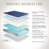 Bariatric Advanced care hospital matress