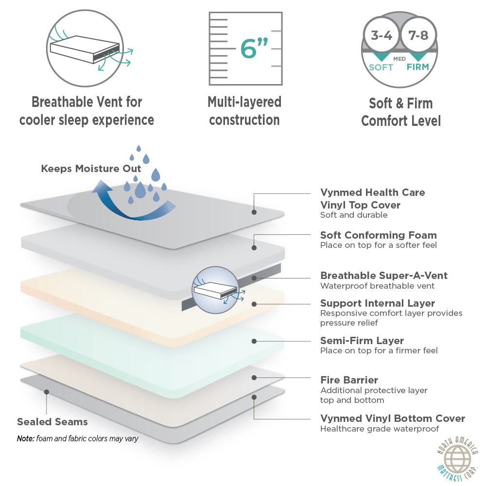 Home Care/Nursing Home Dual-Sided Incontinence Mattress