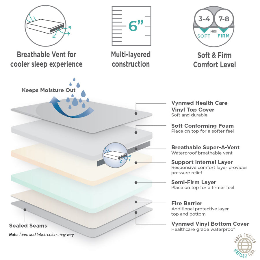 Home Care/Nursing Home Dual-Sided Incontinence Mattress - mattress