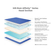 Labor & Delivery Replacement Mattress for Hill-Rom Affinity™ Series Bed