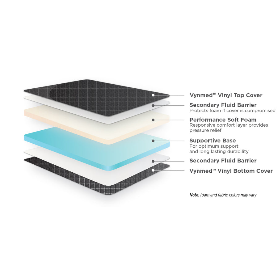 OR Table Pad - mattress