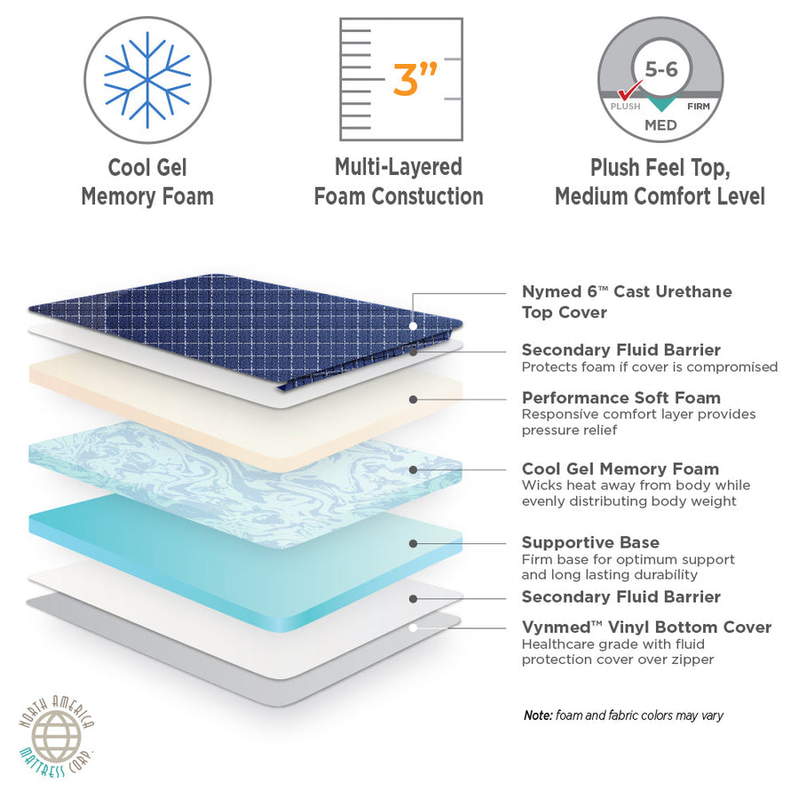 Ultra Comfort Overlay Pad - 80x36x3 - mattress