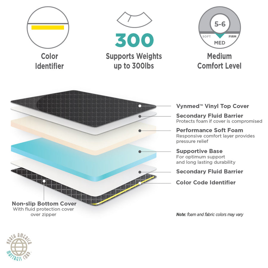 Stryker Prime Zoom M Series 1025 - 4 Standard Stretcher Pad with Color Identifier (30w) - mattress