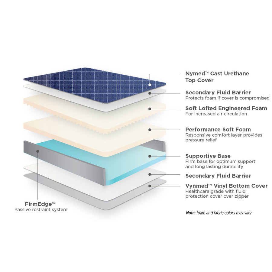 Stryker Acute Care 72 long Standard Replacement Mattress - 72 X 36 X 6 - mattress