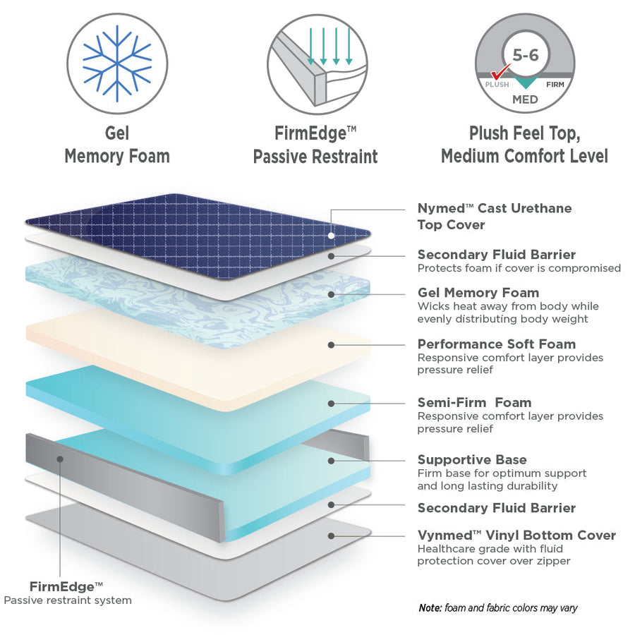 Marathon Mattress Advanced Care General Patient and ICU/CCU Hospital Bed Memory Foam Mattress - mattress