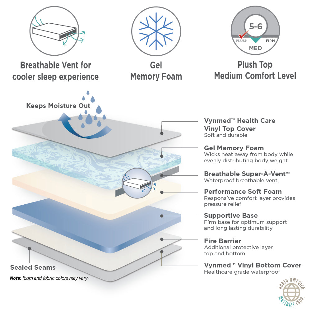 mattress cooling technology infographic gel infused memory foam latex airflow