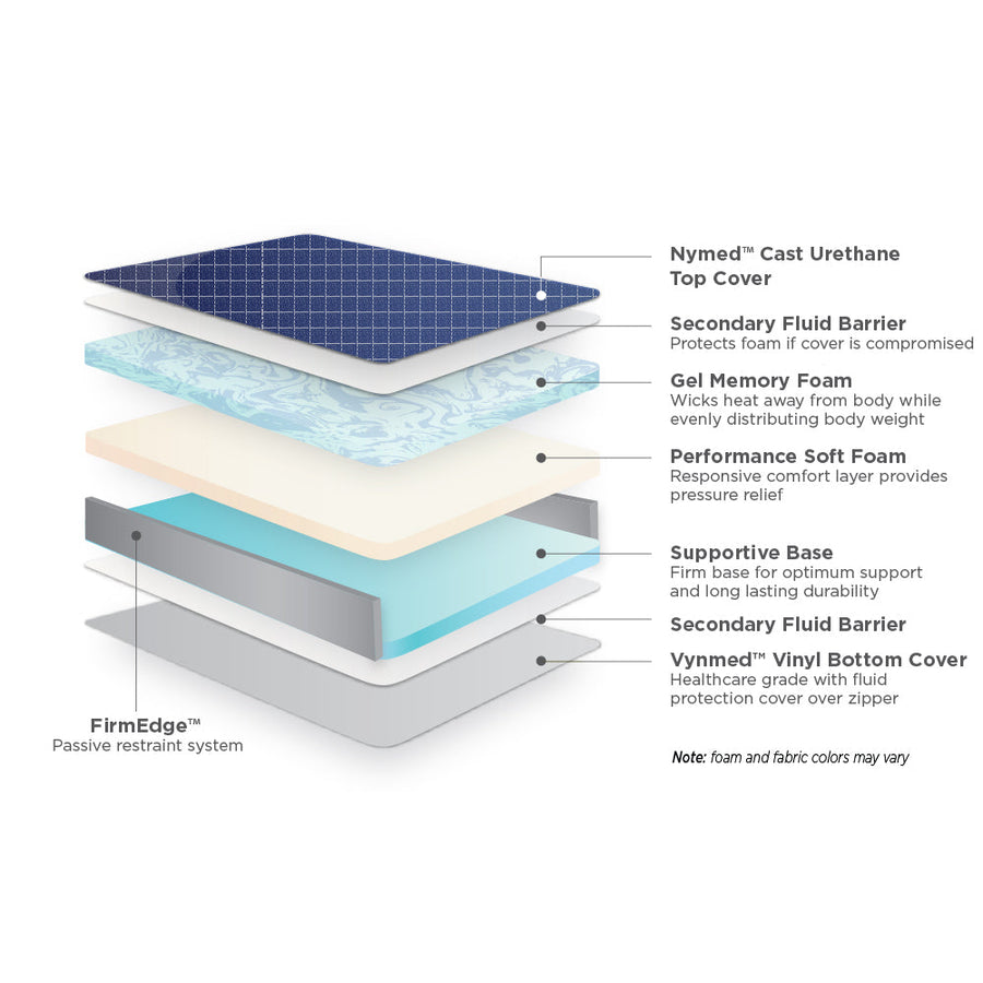 Stryker Acute Care 80 long Ultra Comfort Replacement Mattress - 80 X 36 X 6 - mattress