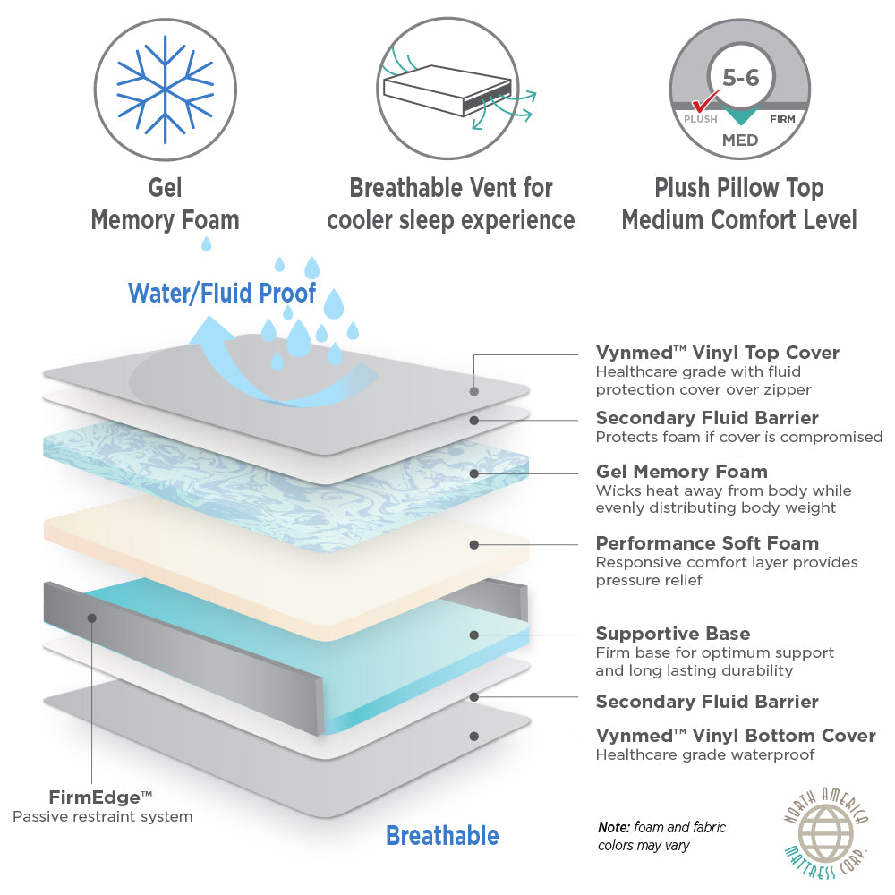 Advanced Care Home Care/Nursing Home Therapeutic Incontinence Mattress