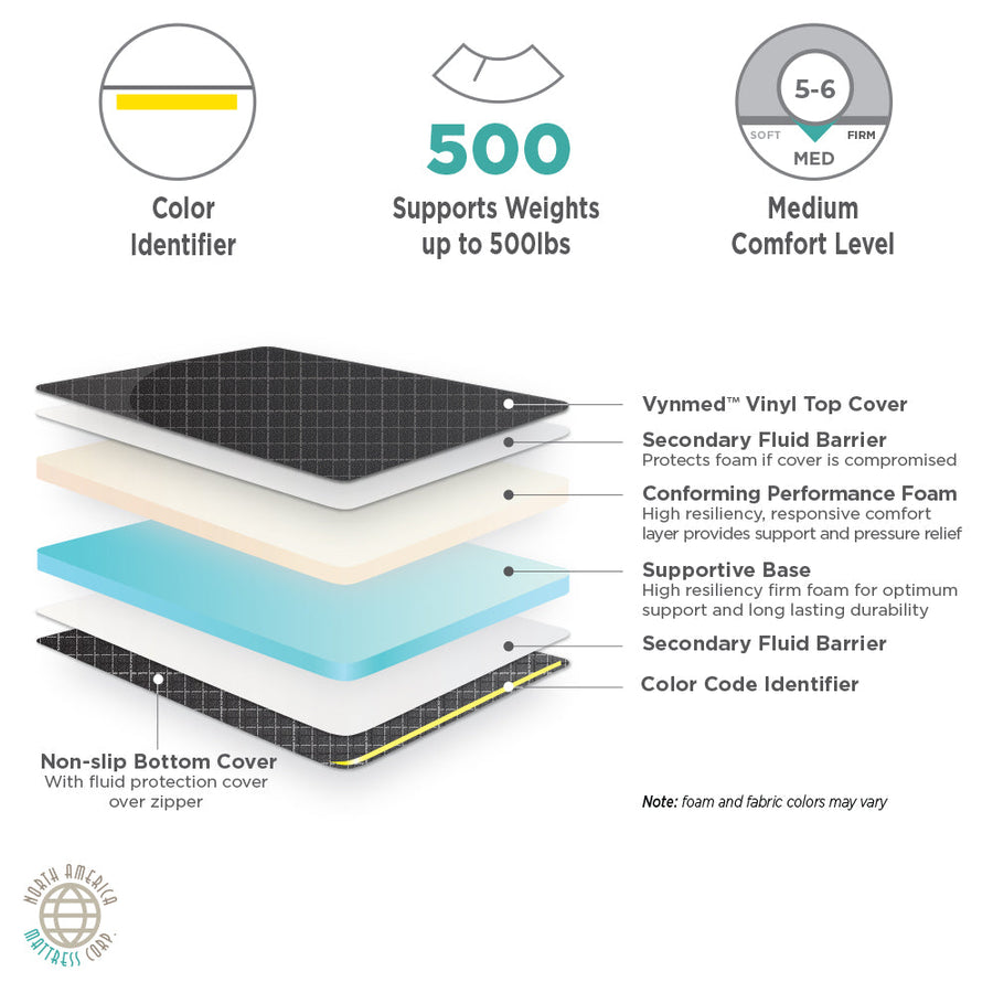 Standard Bariatric Stretcher - 24x76x4 - 8 Taper @ Head - mattress