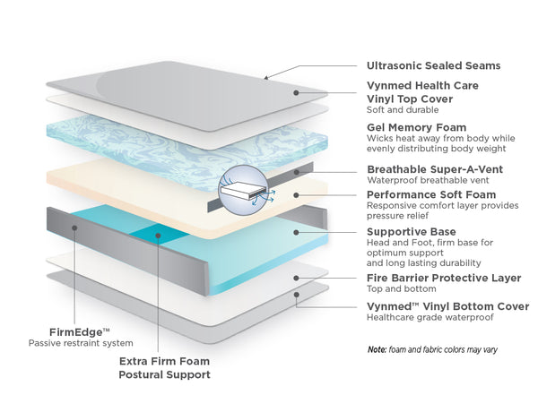 Marathon Advanced Care Waterproof, Gel Memory Foam Seclusion Mattress ...