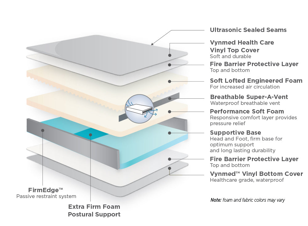 assure herbicide Assure II Standard Seclusion Mattress