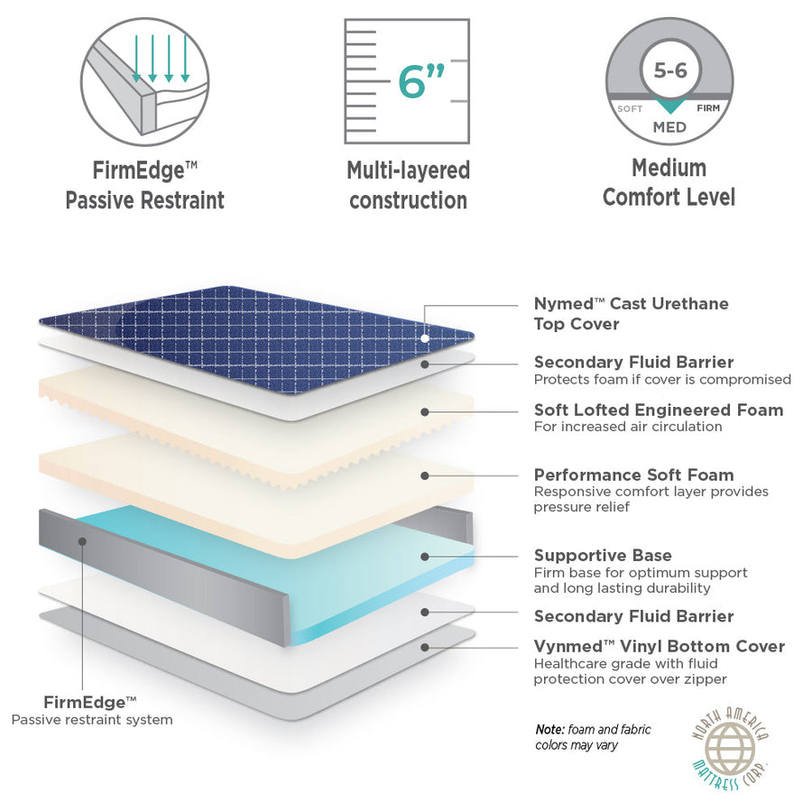 Marathon Mattress Assure II General Patient and ICU/CCU Hospital Bed Mattress - mattress