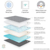 RoamRest Revel Van Mattress