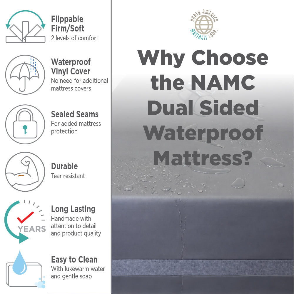 Dual-Sided Incontinence Mattress for Long-Term Care