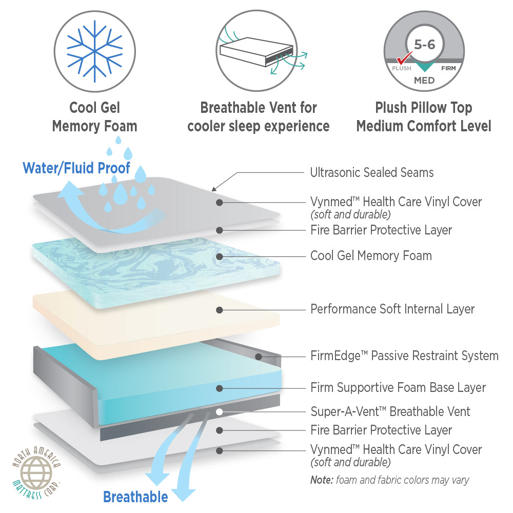 Water Proof/Incontinence Cool Gel Memory Foam Mattress