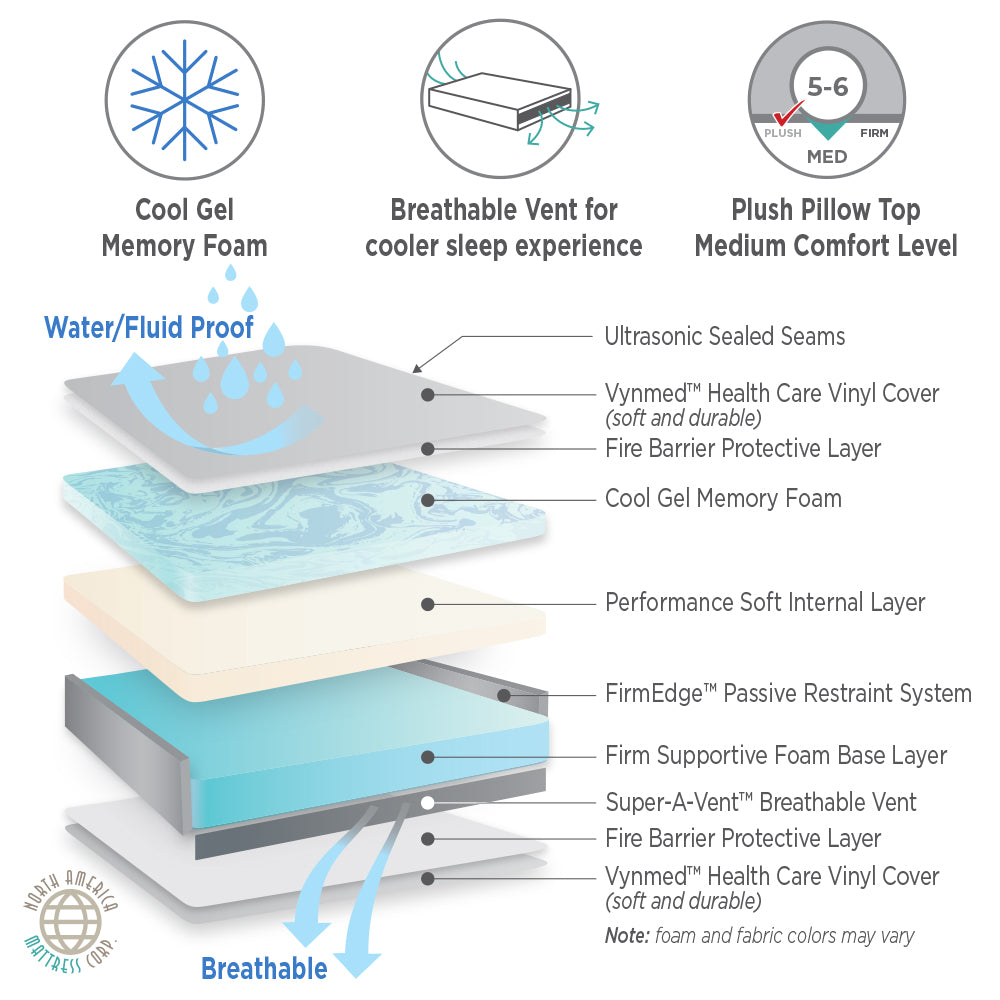 Cool gel foam mattress hotsell
