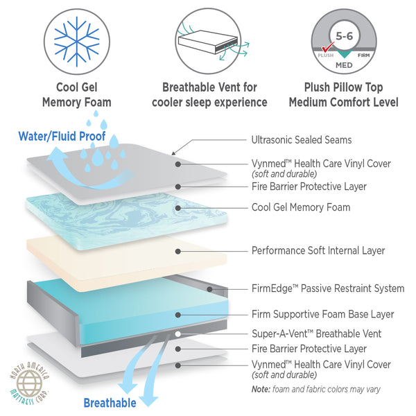 Cool gel memory foam sales