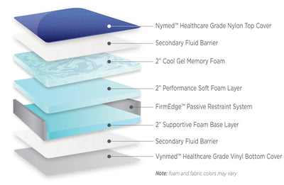 Stryker Acute Care 84 long Ultra Comfort Replacement Mattress - 84 X 36 X 6 - mattress