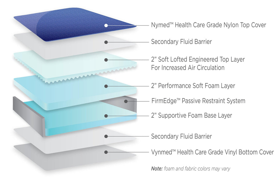 Stryker Acute Care 80 long Standard Replacement Mattress - 80 X 36 X 6 - mattress
