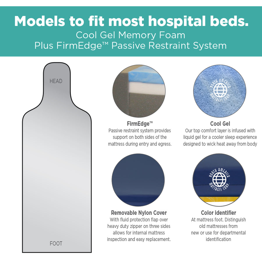 Hausted Ultra-Comfort Surgi-Stretcher Pad (Model 575-UC) - mattress