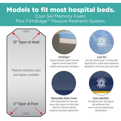 Stryker Stretcher Pad Prime Series Big Wheel Ultra Comfort Model 1115-UC (30 w) - mattress