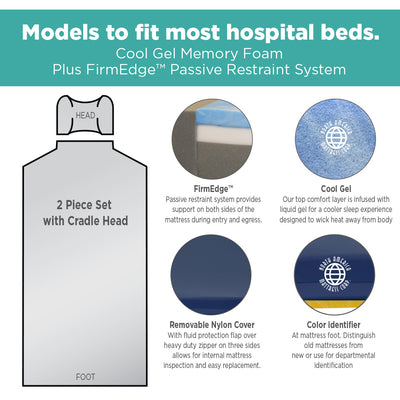 Stryker 1089 Ultra Comfort Cradle Head Eye Stretcher Pad with Color Identifier (26w) - mattress