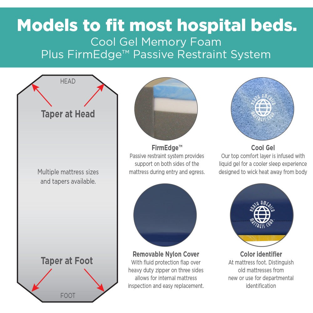Stretcher Pad Hill Rom GPS Ultra Comfort Models 882 UC North