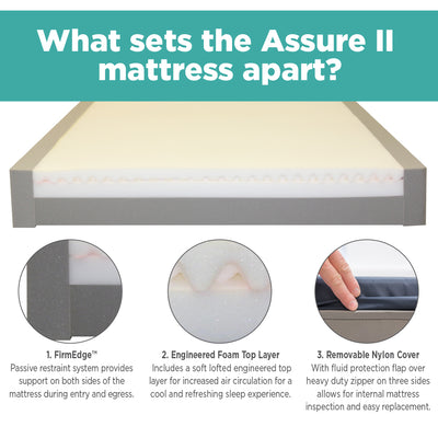 Marathon Mattress Bariatric Assure II Hospital Bed Mattress -Supports up to 1000 lbs.