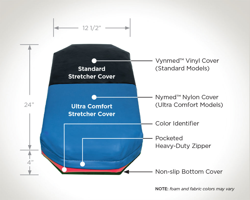 FREE Small Sample Stretcher & Gurney Mattress