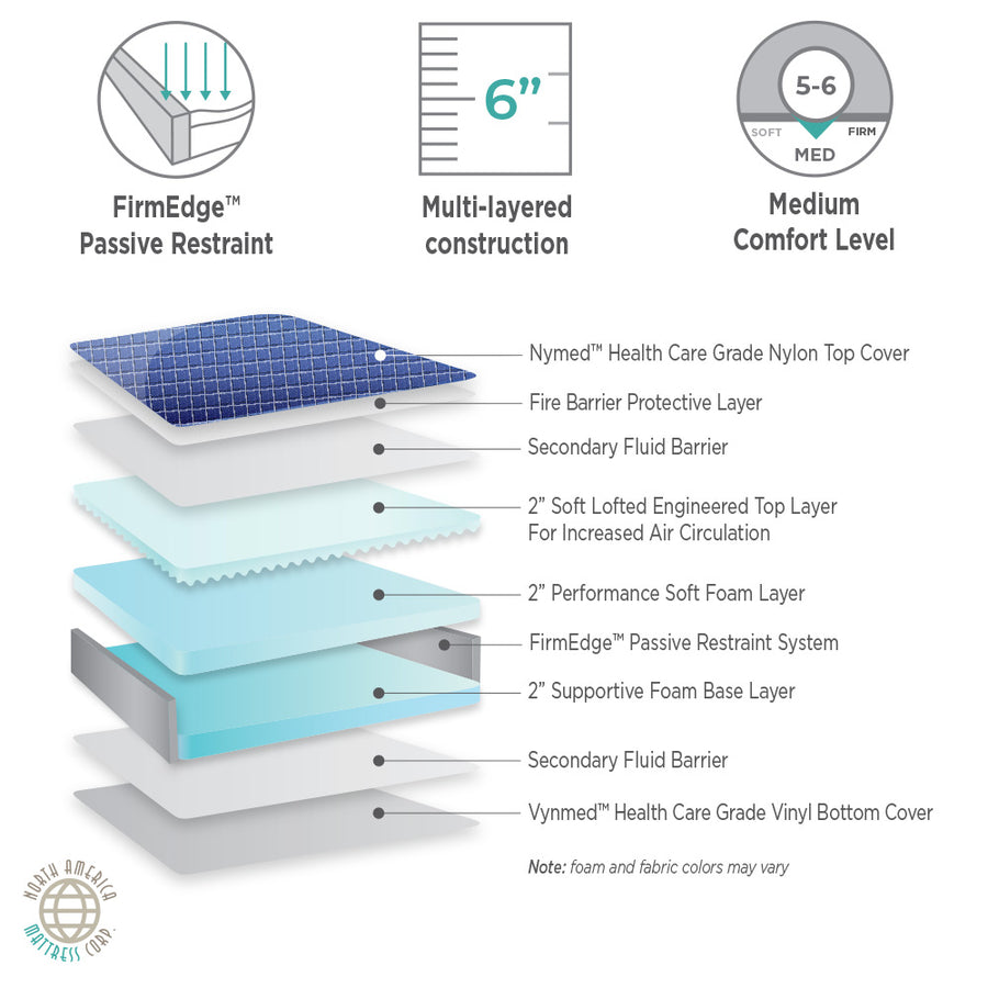 Marathon Mattress Assure II General Patient and ICU/CCU Hospital Bed Mattress - mattress