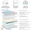 Home Care/Nursing Home Dual-Sided Incontinence Mattress
