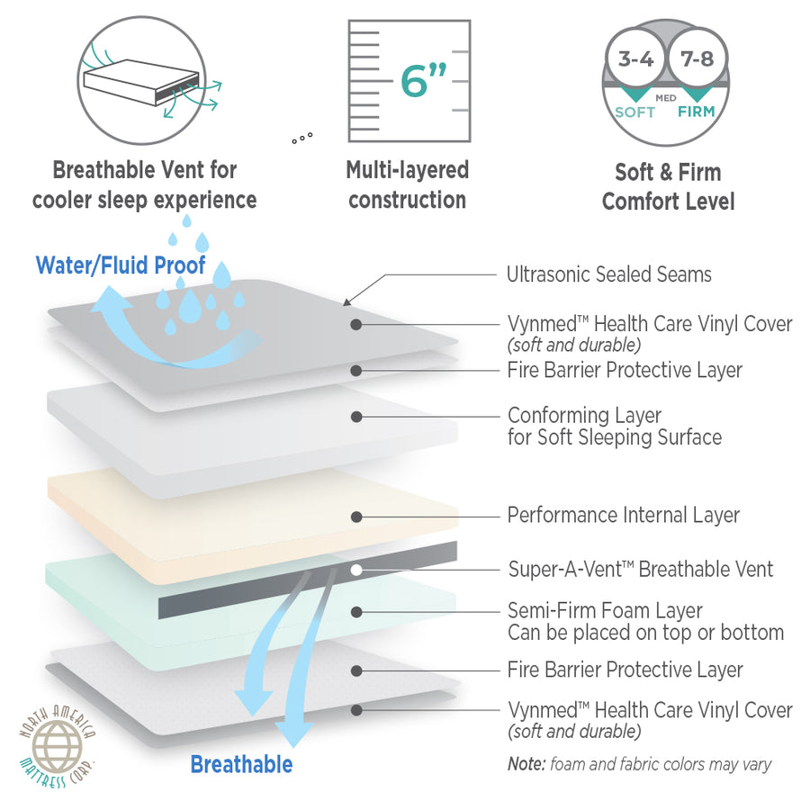 Home Care/Nursing Home Dual-Sided Incontinence Mattress - mattress