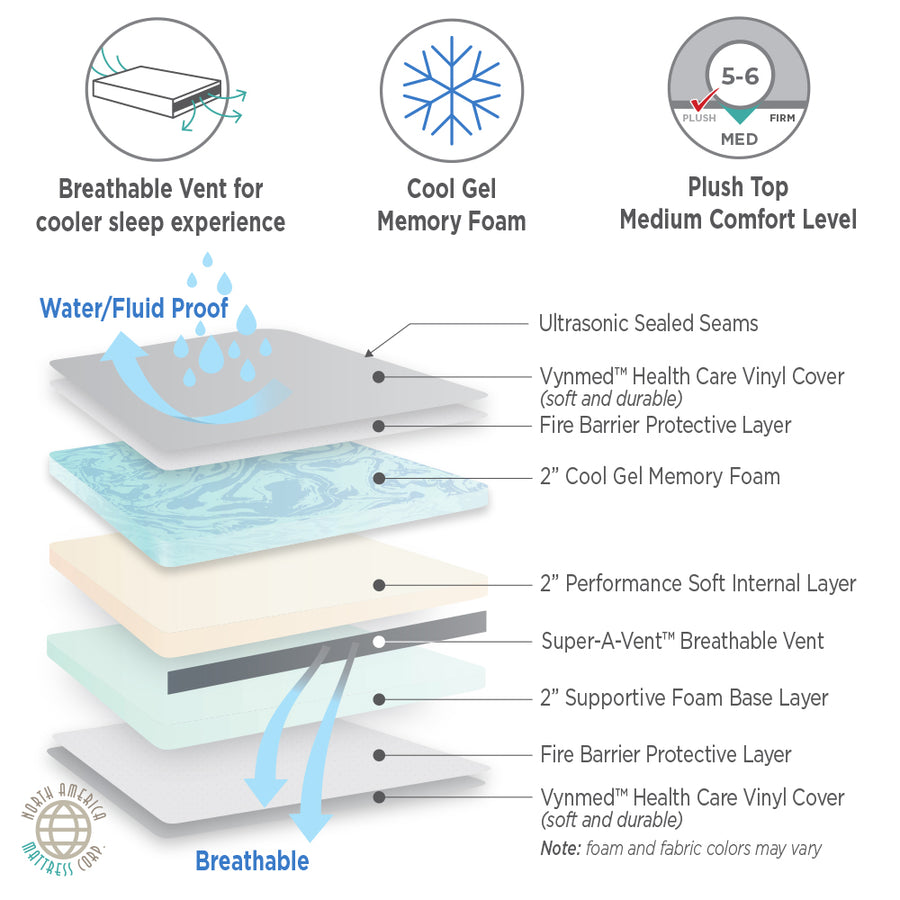 Water Proof/Incontinence Cool Gel Memory Foam Mattress - mattress