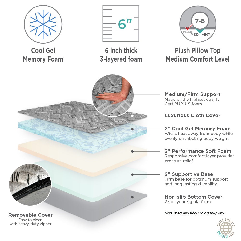 Dream north premium gel pillow top