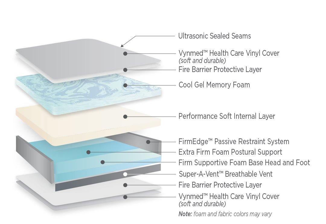 20 X 20 Cooling Gel-infused Memory Foam Cushion, High Density Foam